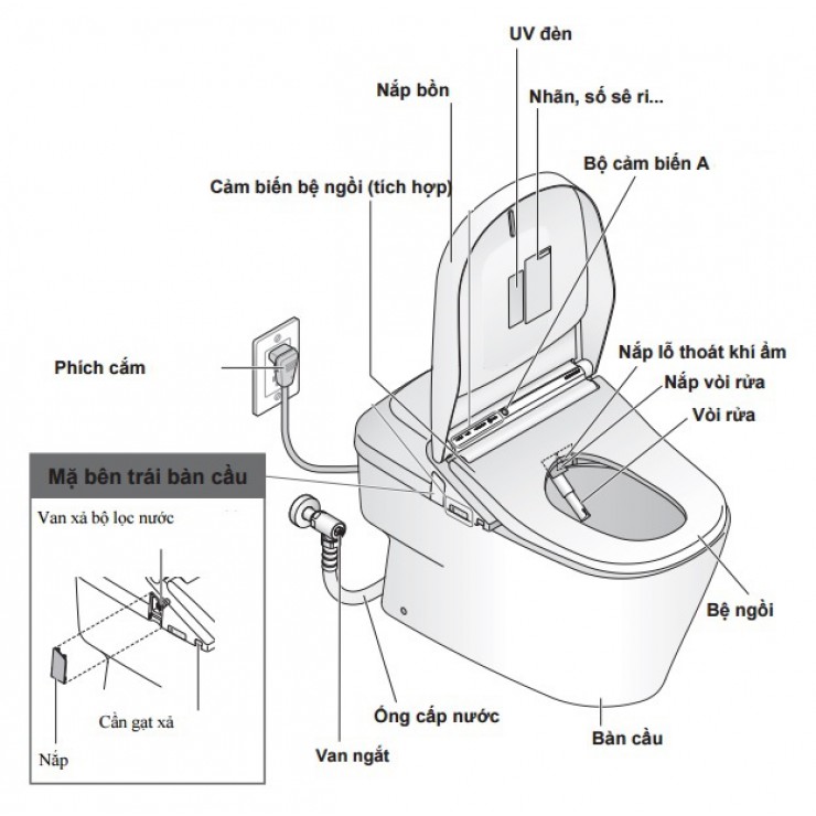 Bồn Cầu Thông Minh TOTO CW993VA/TCF993WA Neorest XH II